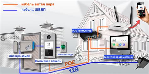 Подключение и установка Тихона 850