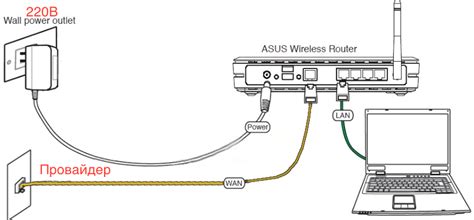 Подключение и установка роутера Rowifi