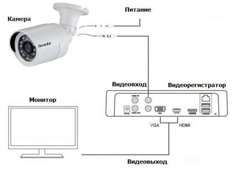 Подключение кабелей к устройствам