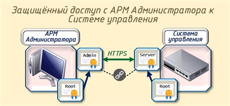 Подключение к интерфейсу управления