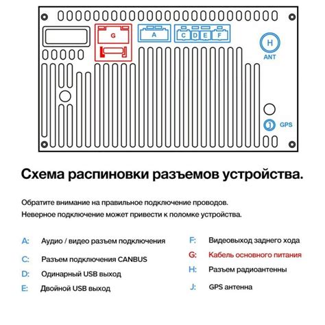 Подключение к сети и синхронизация времени