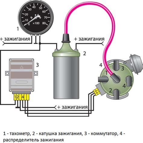 Подключение к системе зажигания