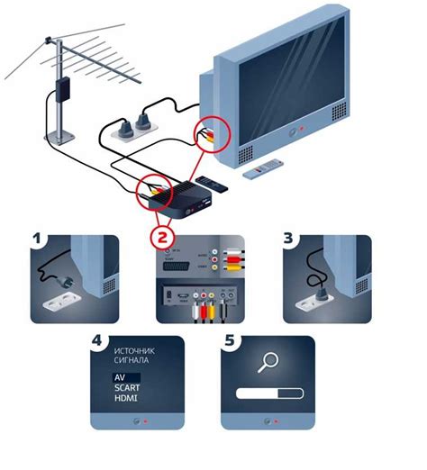 Подключение к телевизионной антенне или кабельному телевидению