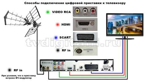 Подключение к телевизору и настройка видеовыхода