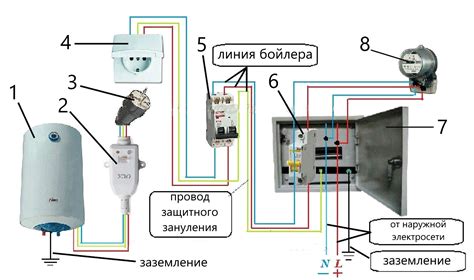 Подключение к электрической сети: