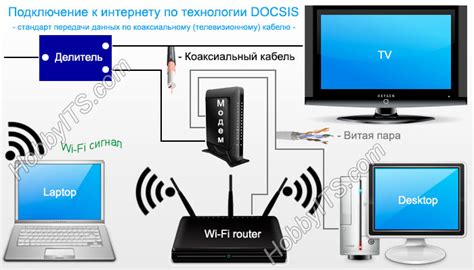 Подключение к DSL интернету через кабельное телевидение