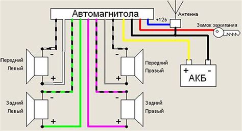 Подключение магнитофона к электросети