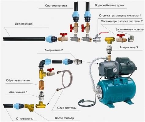 Подключение насоса к водопроводной системе