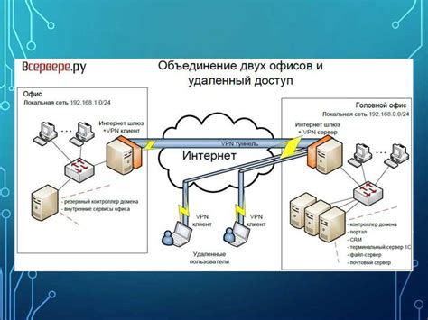 Подключение ноутбука к виртуальной сети