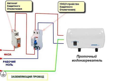 Подключение обезжелезивателя к водопроводной системе