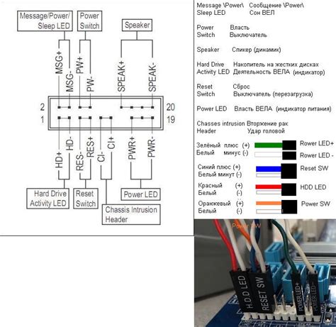 Подключение панели управления AMD