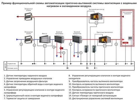 Подключение печи к системе вентиляции