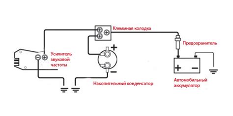 Подключение питания и заземления к сабвуферу