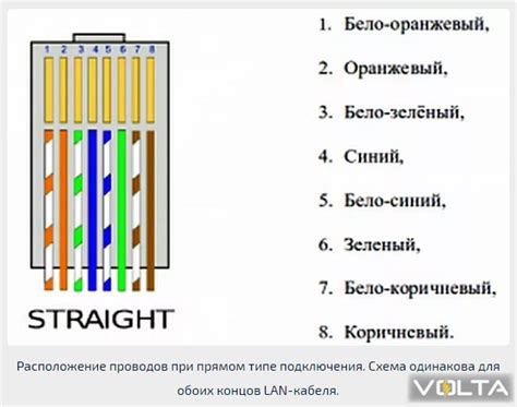 Подключение проводов: основные шаги