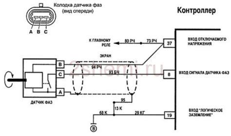 Подключение проводов и регулировка скорости