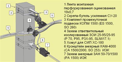 Подключение проводов к электросети