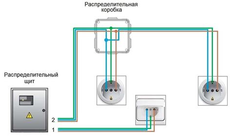 Подключение розеток к электропроводке