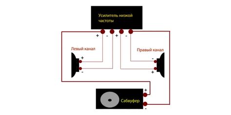 Подключение сабвуфера через выходы дополнительных каналов