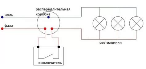 Подключение светильника Риттер: основные шаги и рекомендации