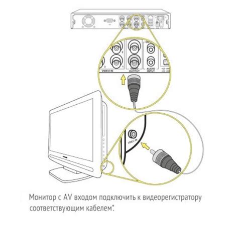 Подключение смарт ТВ приставки к монитору через VGA или DVI