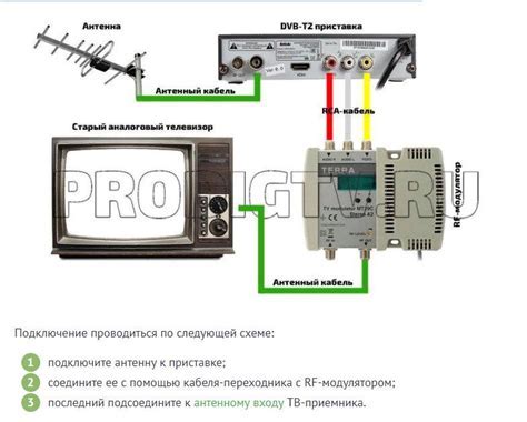 Подключение спутникового приемника к телевизору: подробная инструкция