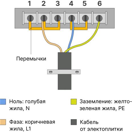 Подключение существующей сети к KVM