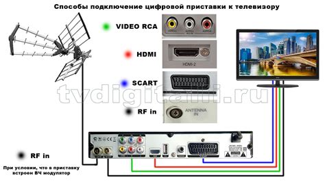 Подключение телевизора к приставке цифровой