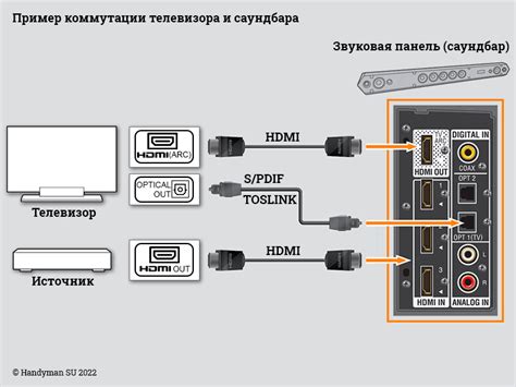 Подключение телевизора Elenberg к источнику питания