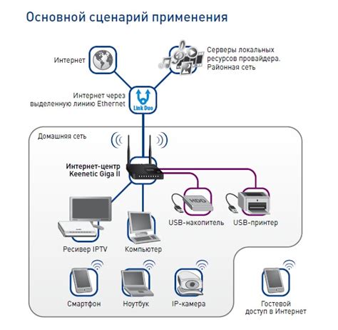 Подключение телевизора Sony к домашней сети