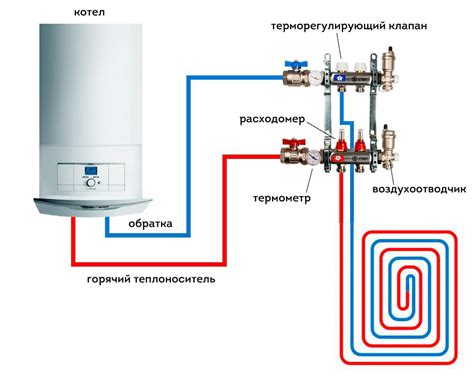 Подключение теплого пола к котлу: подводка труб