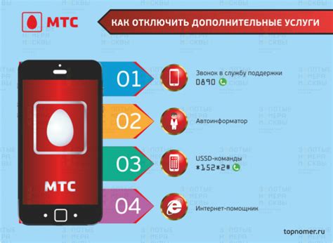 Подключение услуги МТС доступа на телефон