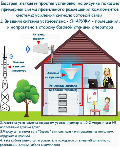 Подключение устройства усиления сотовой связи