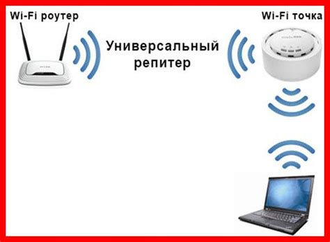 Подключение устройств к репитеру TP-LINK AC1750