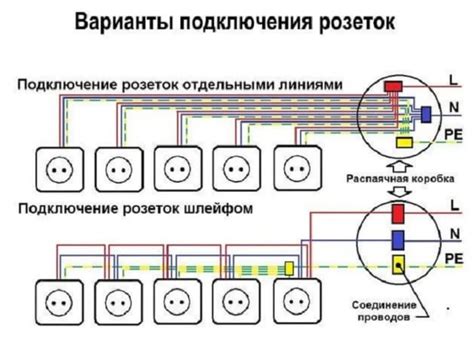 Подключение утюга к розетке с заземлением