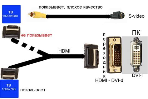 Подключение флешки к телевизору Юно