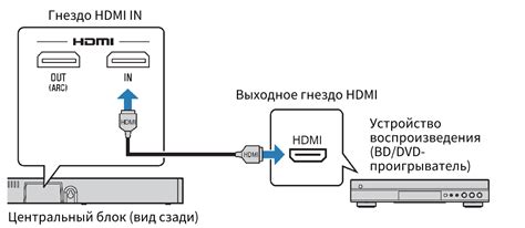 Подключение флеш-накопителя к устройству