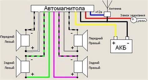 Подключение штатной магнитолы к электропитанию