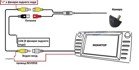 Подключение Bluetooth на магнитоле ДВС