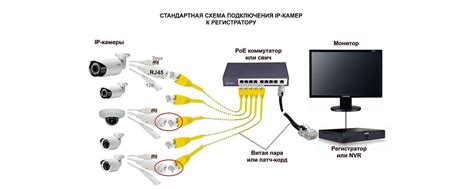 Подключение IP камеры по проводу Ethernet