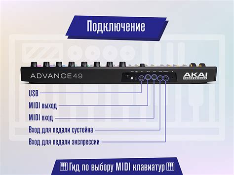 Подключение MIDI-клавиатуры