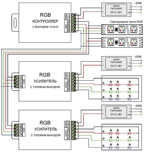 Подключение RGB ленты к адаптеру