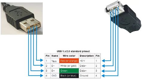 Подключение USB-кабеля к устройствам