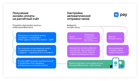 Подключение VK Pay к странице: несложное и быстрое решение