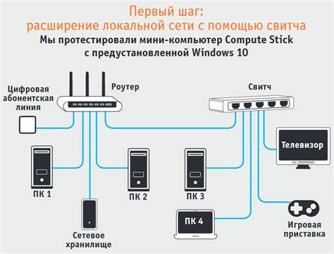 Подключение Wi-Fi камеры к домашней сети