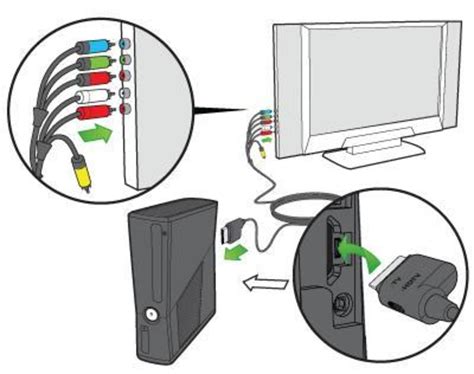 Подключение Xbox 360 через тв приставку по аналоговому видео: все, что нужно знать