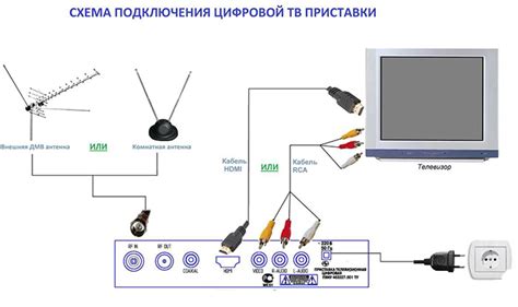 Подключите приставку к сети питания