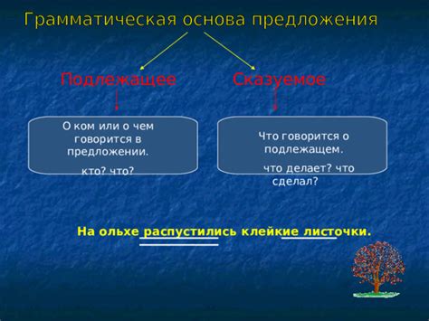 Подлежащее - определяет, о ком или о чем идет речь