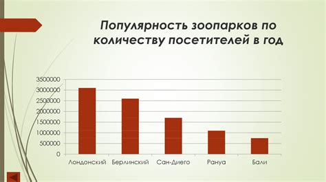 Подмывает ли популярность опьяненных посетителей?