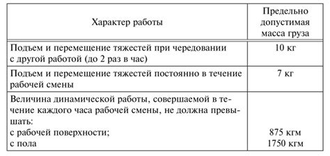 Поднятие грузов неизвестной массы: основные принципы