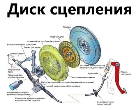 Подробная инструкция для лучшей работы сцепления